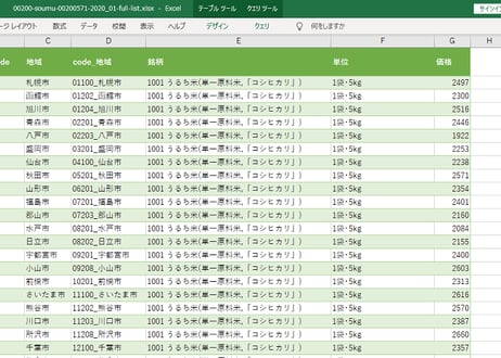 ＜無料＞　小売物価統計調査（動向編）_月次 2020年11月 (列指向形式)