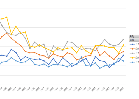 雇用動向調査_表5_産業（大分類）・企業規模（計）、職歴別入職者構成比_年次 1991年 - 2024年 (列指向形式)