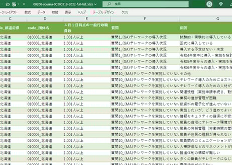 地方公共団体におけるテレワークに関する取組状況の調査_年度次 2022年度 - 2023年度 (列指向形式)