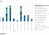 経済構造実態調査_製造事業者調査_表30-参考_産業中分類別事業所数、従業者数など（全事業所）_年次 2021年 - 2024年 (列指向形式)