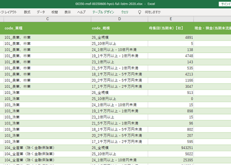 法人企業統計調査_金融業、保険業以外の業種(原数値)_四半期次 2020年Q1-2024年Q4 (列-複数値形式)