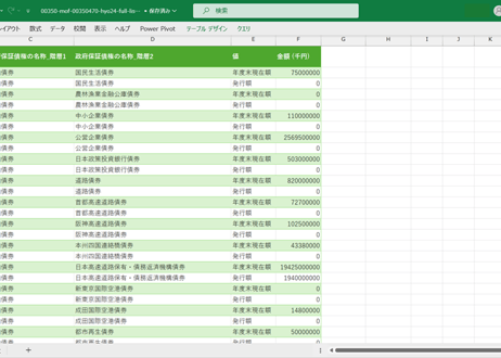 国債統計年報_表24_政府保証債券の名称別増減額_年度次 2014年度 - 2024年度 (列指向形式)