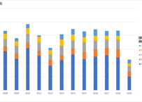 漁業産出額_都道府県別_魚種別_年次 2007年 - 2023年 (列指向形式)