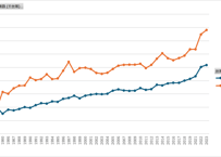 国民生活基礎調査_世帯編_表5_世帯主の性別_単独世帯数_年次 1975年 - 2025年 (列指向形式)