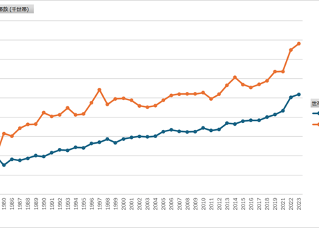 国民生活基礎調査_世帯編_表5_世帯主の性別_単独世帯数_年次 1975年 - 2024年 (列指向形式)