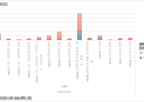 科学技術研究調査_表51402_組織、学問別採用･転入、転出研究者数（非営利団体・公的機関、大学等）_年次 2008年 - 2025年 (列指向形式)