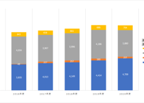 ＜無料＞　一般職の国家公務員の任用状況調査_表2_採用者_年度次 2015年度 - 2024年度 (列指向形式)