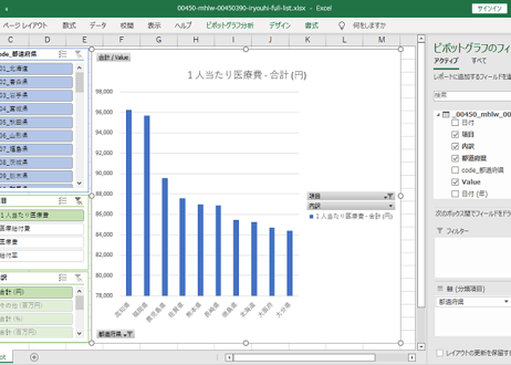 後期高齢者医療事業状況報告__都道府県・年齢階級別医療費_月次 2012年4月 - 2026年1月 (列指向形式)