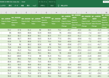 普通貿易統計_貿易指数の推移表_月次  2009年1月-2026年6月 ( 列-複数値形式)