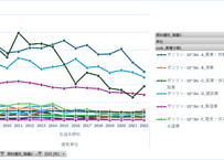 エネルギー消費統計調査（石油等消費動態統計を含む試算表）_表2_直接エネルギー投入表_年度次 2009年度 - 2024年度 (列指向形式)