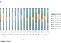 国民健康・栄養調査_表25-1_赤血球数の分布_性別_年齢階級別_年次 2010年 - 2023年 (列指向形式)