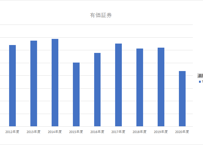 国有財産統計_表21_政府出資、有価証券の推移_年度次 2011年度 - 2024年度 (列指向形式)