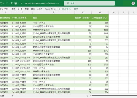 認可外保育施設の現況取りまとめ_届出対象施設数・入所児童数一覧_年度次_2020年度 - 2023年度 (列 - 複数値形式)