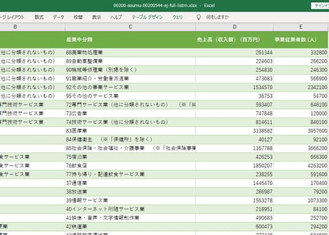 サービス産業動向調査_産業（中分類）別売上高・従業者数_月次 2013年1月 - 2024年12月 (列 - 複数値形式)