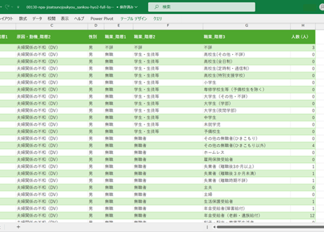 ＜無料＞　自殺者数_職業別別自殺者数_年次 2023年 - 2024年 (列指向形式)