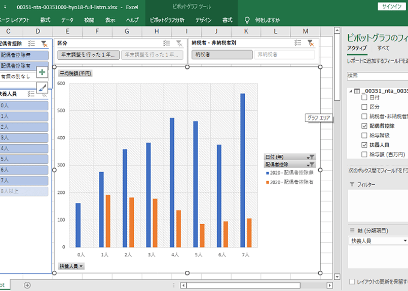 高額所得者全覧ー昭和57年5月調査― 社労士コラム】＜令和5年度の最低賃金額＞昭和53年度以降最高額に引き上げ
