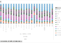 インバウンド消費動向調査_13_国籍・地域別_訪日旅行に関する意識_四半期次 2024Q2-2026Q1 (列指向形式)