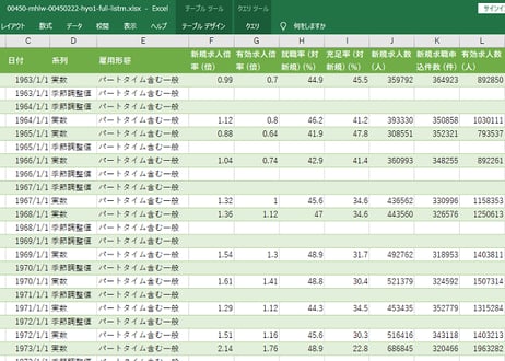 一般職業紹介状況 (職業安定業務統計)_第1表_労働市場関係指標 1963年 - 2026年6月 (列 - 複数値形式)