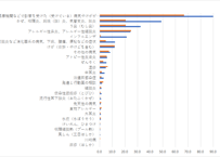第11回_21世紀出生児縦断調査（平成13年・22年出生児）_病気やけが (列指向形式)