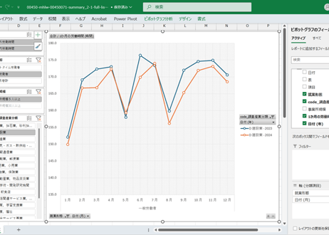 毎月勤労統計調査_サマリー-2-1_労働時間_月次 2023年1月 - 2026年4月 (列指向形式)
