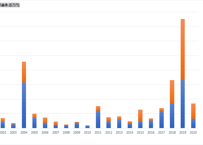 水害統計調査_表37_河川等種類別_水害被害額_年次 2001年 - 2023年 (列 - 複数値形式)