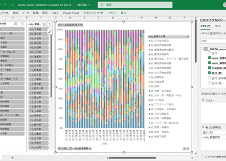 経済構造実態調査_製造事業者調査_表10-02_産業中分類品目群による都道府県別出荷金額（産業中分類別、全事業所）_年次 2021年 - 2022年 (列指向形式)