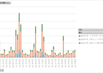 児童手当事業年報_市町村支給分_表3_都道府県別支給対象児童数（一般受給資格者）_年度次 2017年度 - 2023年度 (列指向形式)