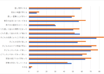 第11回_21世紀出生児縦断調査（平成13年・22年出生児）_よかったこと・悩み (列指向形式)