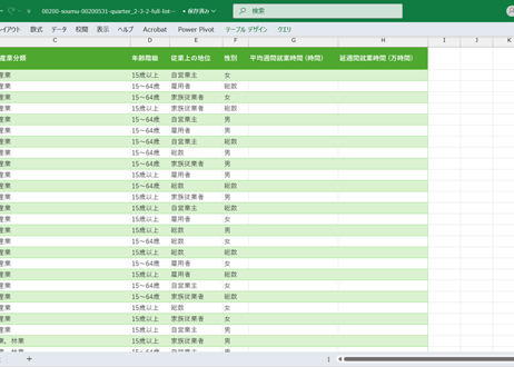 労働力調査_四半期_2-3-2_産業，従業上の地位別平均週間就業時間及び延週間就業時間-第12・13回改定産業分類による 2011年Q1 - 2025年Q4 (列 - 複数値形式)