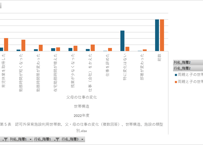 地域児童福祉事業等調査_10_世帯構造別_年度次 2007年度 - 2022年度 (列指向形式)