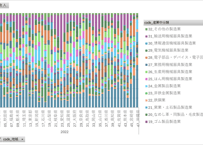 経済構造実態調査_製造事業者調査_表30-01_産業中分類別事業所数、従業者数など（全事業所）_年次 2021年 - 2024年 (列 - 複数値形式)
