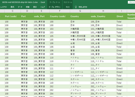 船舶統計_国籍別船舶入港表（港別）_月次 2019年1月- 2025年3月 (列 - 複数値形式)