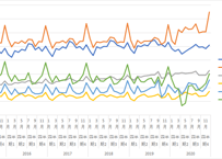 商業動態統計調査_商品別商業販売額_月次 1980年1月-2026年4月 (列指向形式)