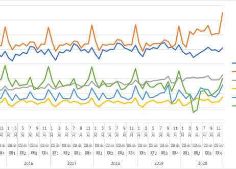 商業動態統計調査_商品別商業販売額_月次 1980年1月-2026年5月 (列指向形式)