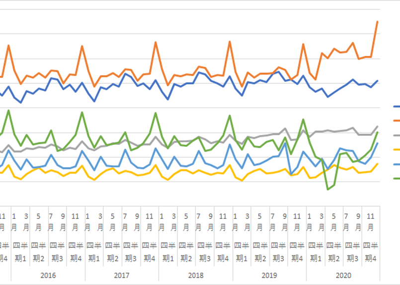 商業動態統計調査_商品別商業販売額_月次 1980年1月-2025年2月 商業動態統計調査_商品別商業販売額_月次 1980年1月-2025年2月