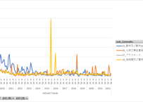 特殊貿易統計_通過貿易統計_品目別_月次 2009年1月 - 2026年5月 (列指向形式)