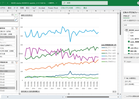 労働力調査_四半期_2-4-3_雇用形態，月間就業日数別就業者数 2013年Q1 - 2025年Q4 (列指向形式)