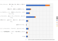 児童生徒の問題行動・不登校等生徒指導上の諸課題に関する調査_表2_いじめ_2-7_いじめの態様_年度次 2020年度 - 2024年度 (列指向形式)