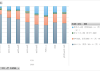 国民健康・栄養調査_表20_BMI・腹囲の分布_性別_年齢階級別_年次 2010年 - 2024年 (列指向形式)
