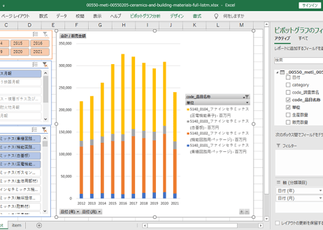 経済産業省生産動態統計_窯業・土石（建材）製品_月次 2012年1月 - 2026年3月 (列 - 複数値形式)