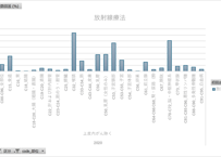 全国がん登録_表6_初回治療内容割合_部位別_年次 2016年 - 2023年 (列指向形式)