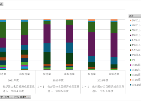 企業行動に関するアンケート調査_構成比_年度次 2021年度 - 2025年度 (列指向形式)