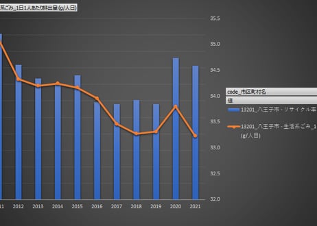 一般廃棄物処理事業実態調査_1_ごみ処理概要_年度次 2010年度 - 2024年度 (列 - 複数値形式)