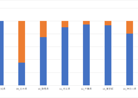 学校給食実施状況等調査_表1-2_都道府県別_公立小中学校学校給食実施状況_年度次 2006年度 - 2023年度(列指向形式)