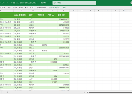 業態別・規模別適用状況調_表3_都道府県別_年次 2013年 - 2025年 (列 - 複数値形式)