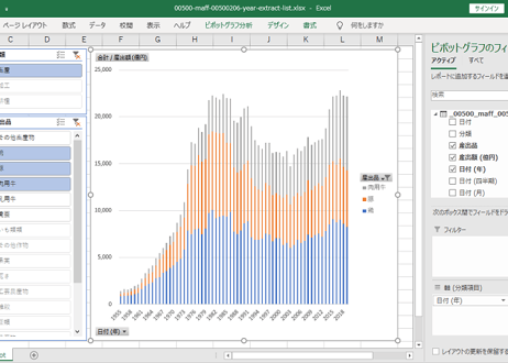 ＜無料＞　生産農業所得統計_年次 1955年 - 2023年 (列指向形式)