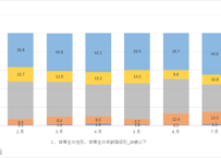 消費動向調査_消費者の意識_物価の見通し 2021年1月 - 2025年7月 (列指向形式)