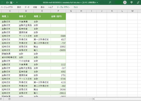 国際収支統計_1_総括表_月次 1996年1月 - 2026年5月 (列指向形式)