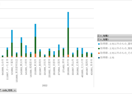 経済構造実態調査_製造事業者調査_表30-04_産業中分類別事業所数、在庫額及び有形固定資産額（従業者３０人以上の事業所）_年次 2021年 - 2023年 (列指向形式)