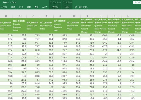 普通貿易統計_貿易指数の推移表_年次 2009年-2025年 ( 列-複数値形式)